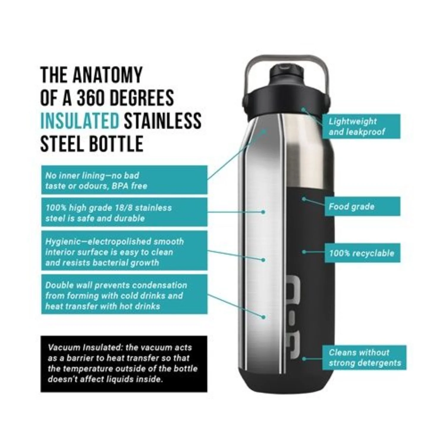 360 Degrees Insulated Sip 750ML Water Bottle - Image 9