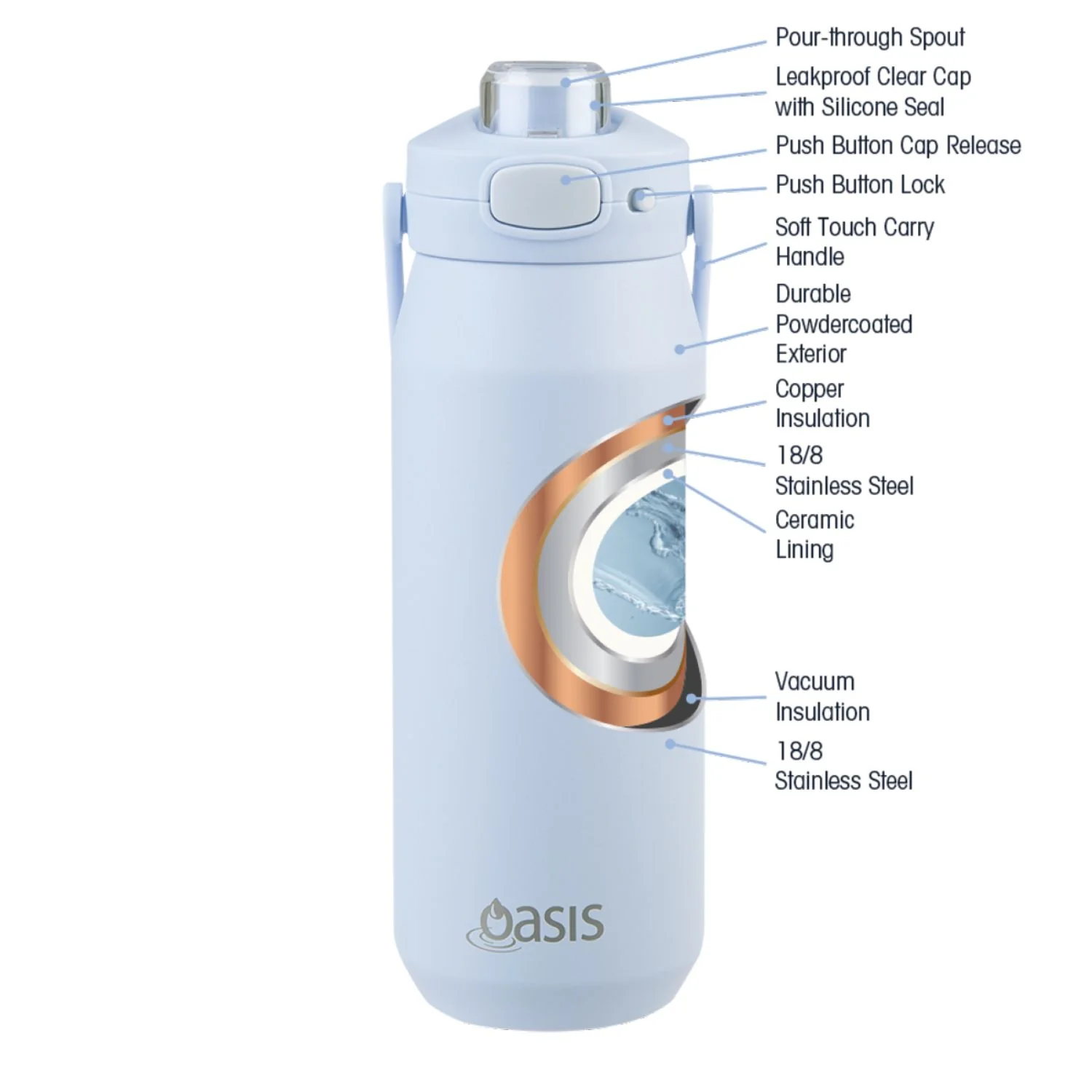 Oasis Ceramic Stainless Steel Triple Wall Capri Quick Release Drink Bottle 750ML - Image 67